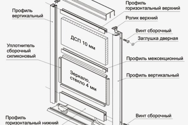 Кракен наркоторговля