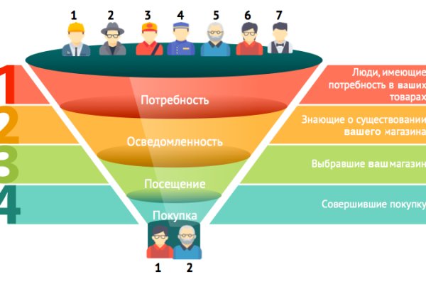 Кракен тор kraken014 com