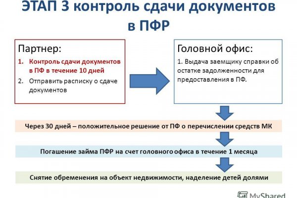 Как написать администрации даркнета кракен